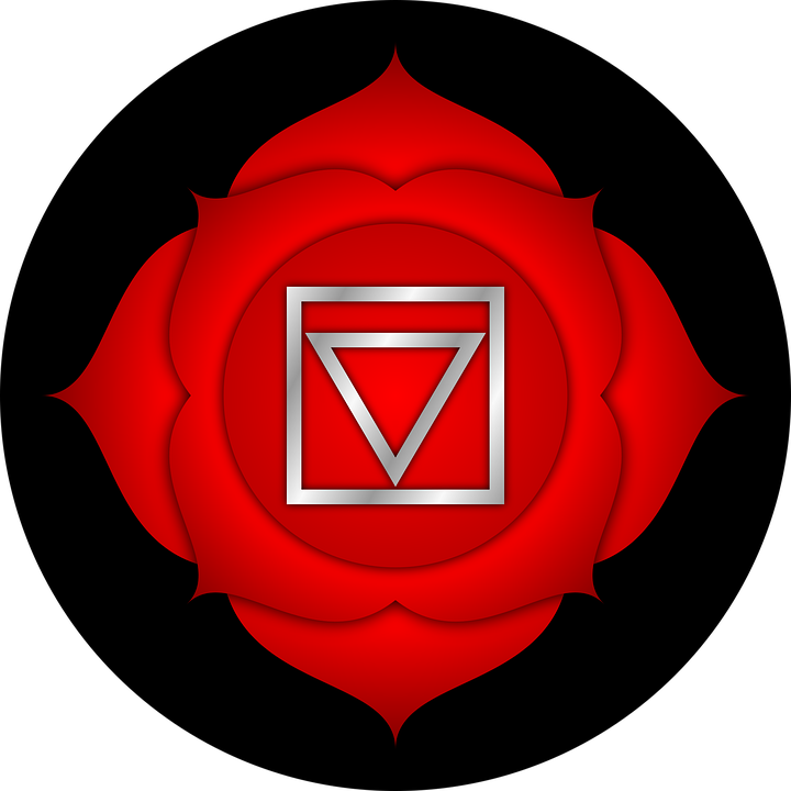 Root Chakra: Correspondences & Basics