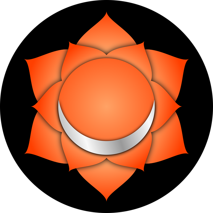 Sacral Chakra: Correspondences