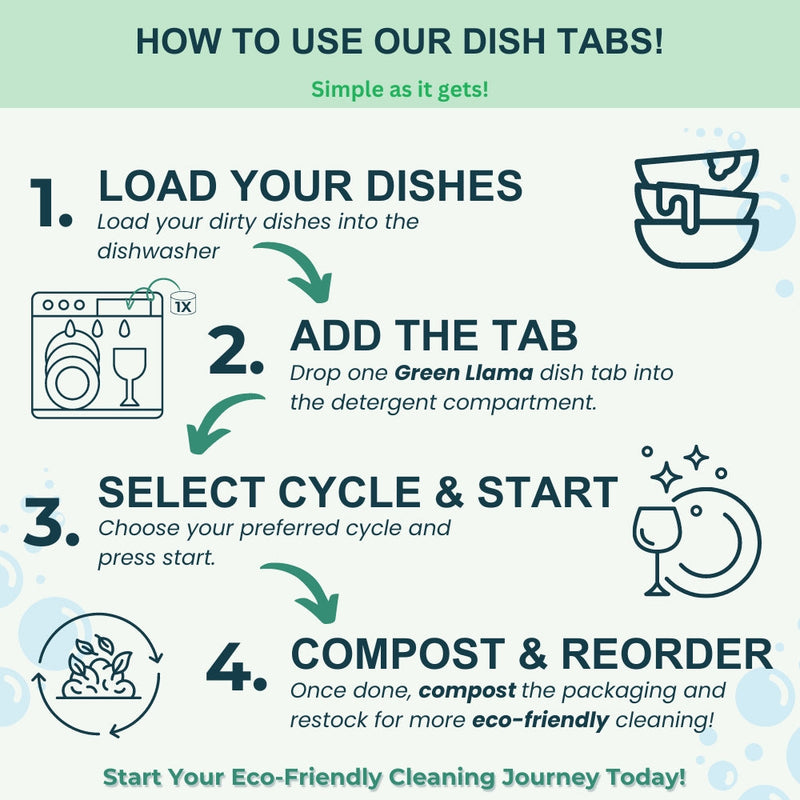 Dish Starter Kit